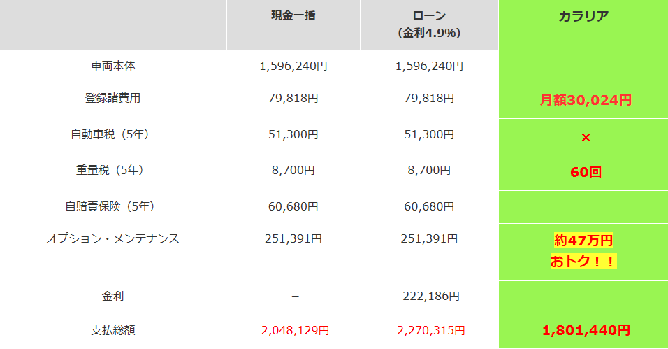 カラリア　比較