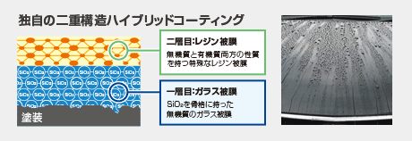 静岡　ダイヤモンドキーパー　アイカワ　キーパーコーティング