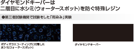 静岡　ダイヤモンドキーパー　アイカワ　キーパーコーティング