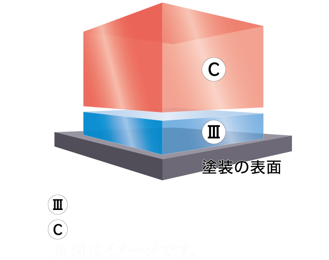 EXキーパー　キーパーコーティング　静岡市　アイカワ　人気